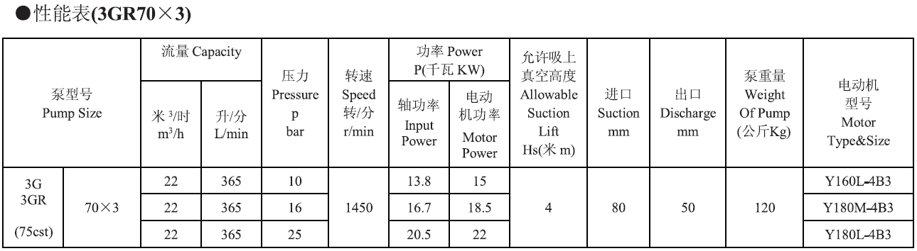 3GR70X3三螺杆泵参数