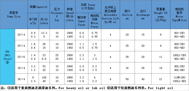 三螺杆泵