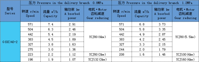 单螺杆泵