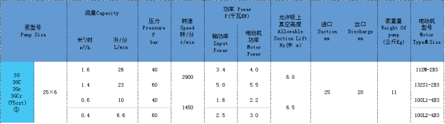 三螺杆泵