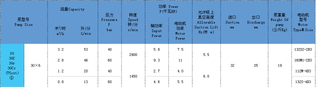 三螺杆泵